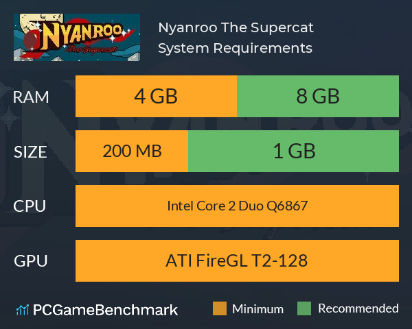 Nyanroo The Supercat System Requirements PC Graph - Can I Run Nyanroo The Supercat