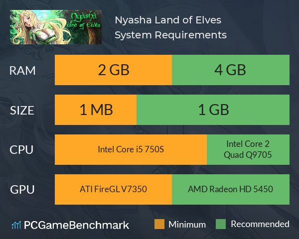 Nyasha Land of Elves System Requirements PC Graph - Can I Run Nyasha Land of Elves