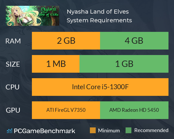 Nyasha Land of Elves System Requirements PC Graph - Can I Run Nyasha Land of Elves