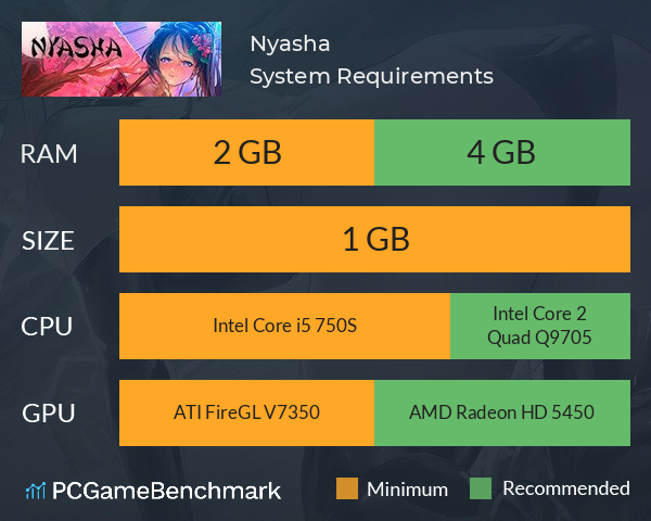 Nyasha System Requirements PC Graph - Can I Run Nyasha Nyasha System Requirements PC Graph - Can I Run Nyasha