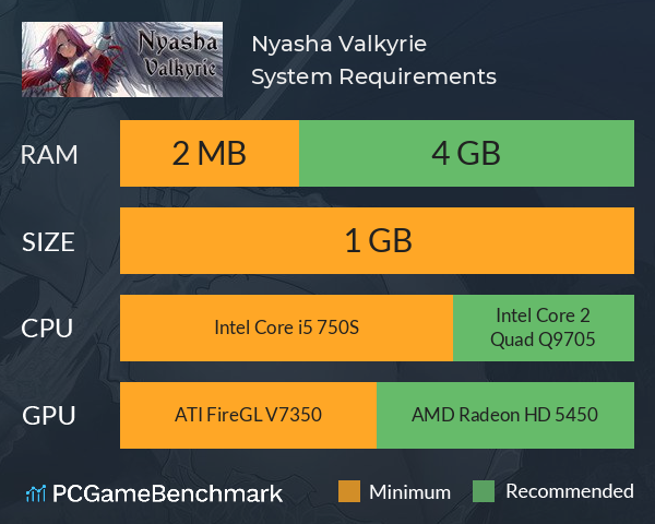 Nyasha Valkyrie System Requirements PC Graph - Can I Run Nyasha Valkyrie Nyasha Valkyrie System Requirements PC Graph - Can I Run Nyasha Valkyrie