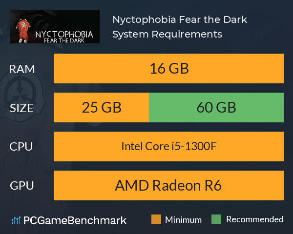 Nyctophobia: Fear the Dark System Requirements PC Graph - Can I Run Nyctophobia: Fear the Dark