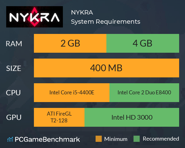 NYKRA System Requirements PC Graph - Can I Run NYKRA