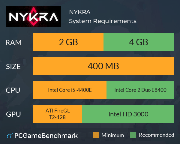 NYKRA System Requirements PC Graph - Can I Run NYKRA NYKRA System Requirements PC Graph - Can I Run NYKRA