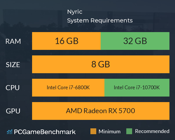 Nyric System Requirements PC Graph - Can I Run Nyric Nyric System Requirements PC Graph - Can I Run Nyric