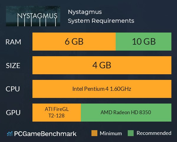 Nystagmus System Requirements PC Graph - Can I Run Nystagmus