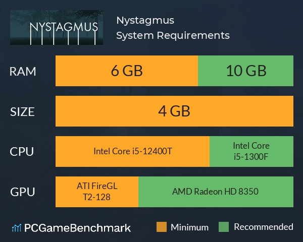 Nystagmus System Requirements PC Graph - Can I Run Nystagmus Nystagmus System Requirements PC Graph - Can I Run Nystagmus