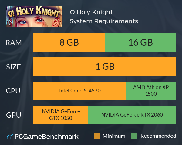 O Holy Knight System Requirements PC Graph - Can I Run O Holy Knight