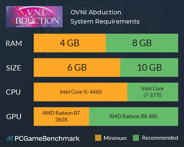 O.V.N.I. Abduction System Requirements PC Graph - Can I Run O.V.N.I. Abduction O.V.N.I. Abduction System Requirements PC Graph - Can I Run O.V.N.I. Abduction