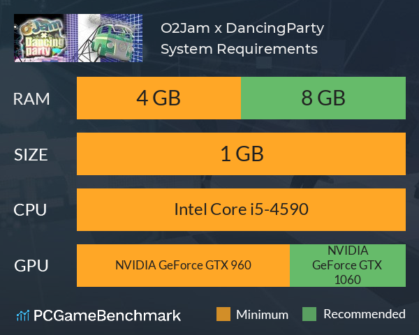 O2Jam x DancingParty System Requirements PC Graph - Can I Run O2Jam x DancingParty