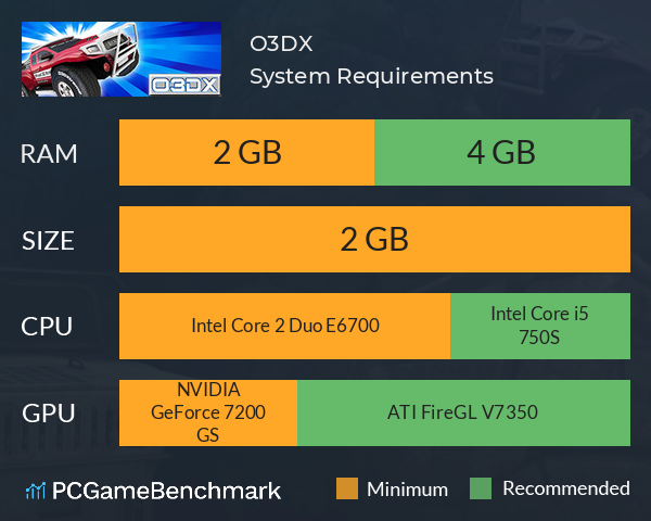 O3DX System Requirements PC Graph - Can I Run O3DX