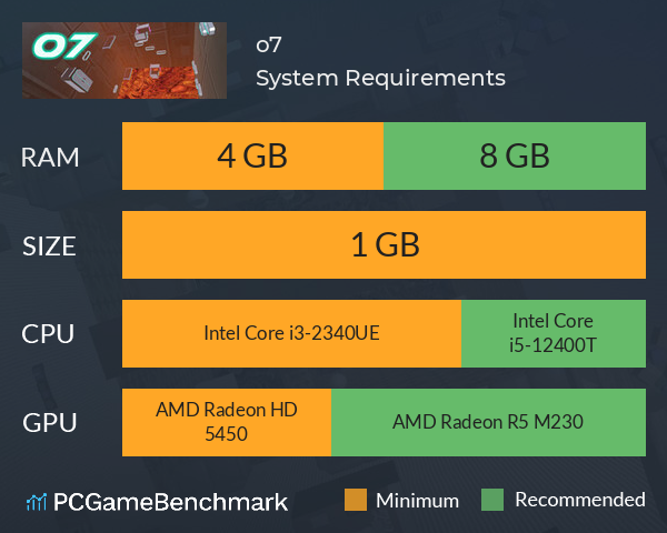 o7 System Requirements PC Graph - Can I Run o7 o7 System Requirements PC Graph - Can I Run o7