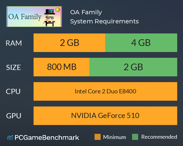 OA Family System Requirements PC Graph - Can I Run OA Family OA Family System Requirements PC Graph - Can I Run OA Family