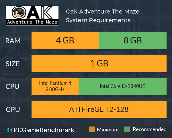 Oak Adventure The Maze System Requirements PC Graph - Can I Run Oak Adventure The Maze Oak Adventure The Maze System Requirements PC Graph - Can I Run Oak Adventure The Maze
