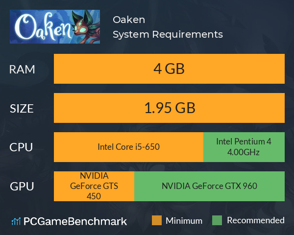 Oaken System Requirements PC Graph - Can I Run Oaken