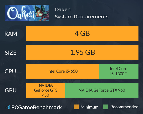 Oaken System Requirements PC Graph - Can I Run Oaken Oaken System Requirements PC Graph - Can I Run Oaken