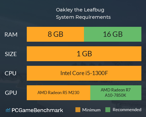 Oakley the Leafbug System Requirements PC Graph - Can I Run Oakley the Leafbug Oakley the Leafbug System Requirements PC Graph - Can I Run Oakley the Leafbug
