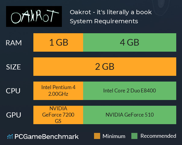 Oakrot - it's literally a book System Requirements PC Graph - Can I Run Oakrot - it's literally a book