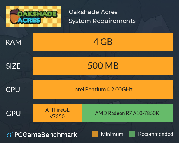 Oakshade Acres System Requirements PC Graph - Can I Run Oakshade Acres