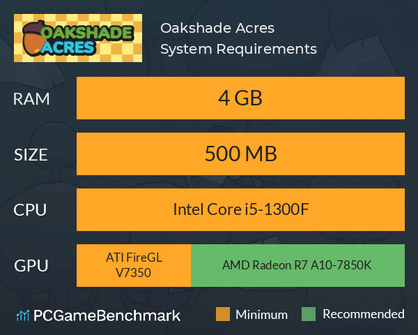 Oakshade Acres System Requirements PC Graph - Can I Run Oakshade Acres Oakshade Acres System Requirements PC Graph - Can I Run Oakshade Acres