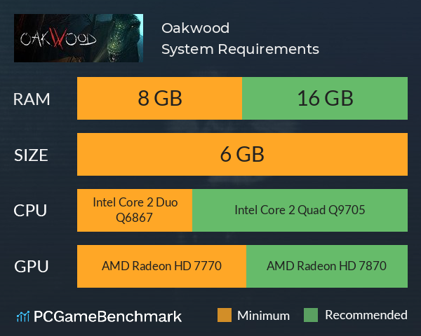 Oakwood System Requirements PC Graph - Can I Run Oakwood