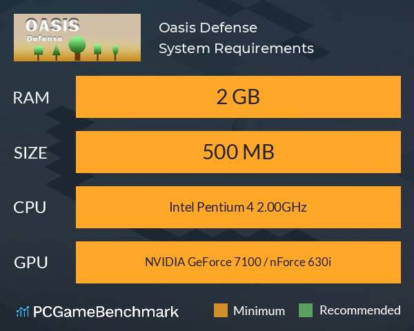 Oasis Defense System Requirements PC Graph - Can I Run Oasis Defense Oasis Defense System Requirements PC Graph - Can I Run Oasis Defense