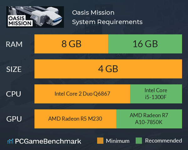 Oasis Mission System Requirements PC Graph - Can I Run Oasis Mission Oasis Mission System Requirements PC Graph - Can I Run Oasis Mission