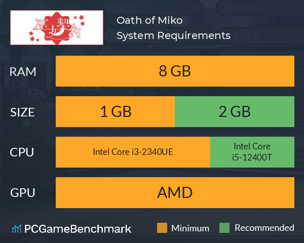 Oath of Miko System Requirements PC Graph - Can I Run Oath of Miko Oath of Miko System Requirements PC Graph - Can I Run Oath of Miko