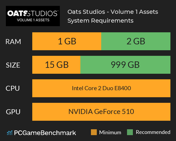 Oats Studios - Volume 1 Assets System Requirements PC Graph - Can I Run Oats Studios - Volume 1 Assets