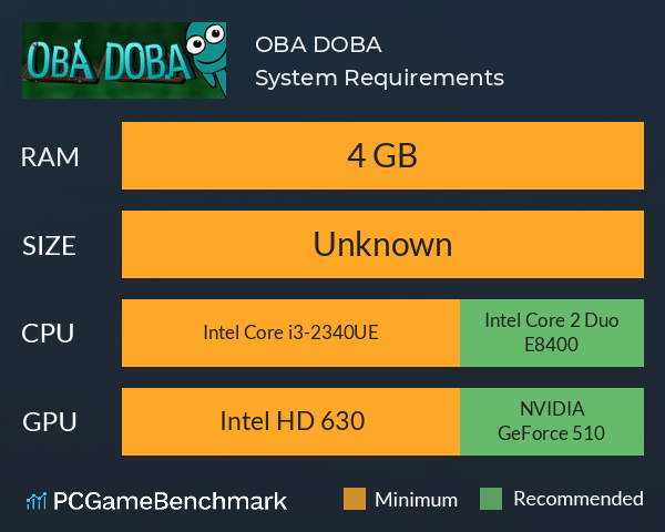 OBA DOBA System Requirements PC Graph - Can I Run OBA DOBA OBA DOBA System Requirements PC Graph - Can I Run OBA DOBA