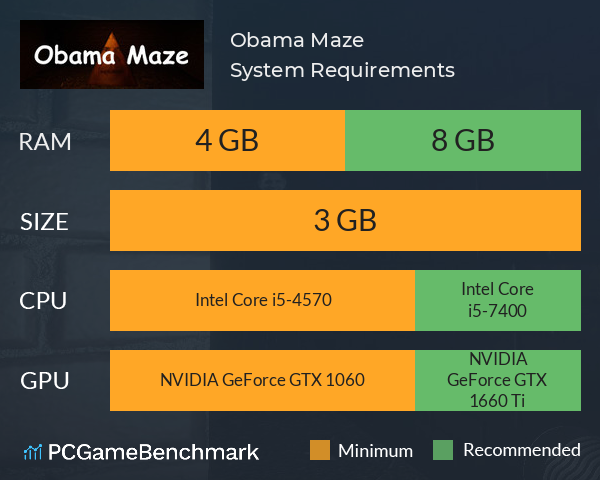 Obama Maze System Requirements PC Graph - Can I Run Obama Maze Obama Maze System Requirements PC Graph - Can I Run Obama Maze