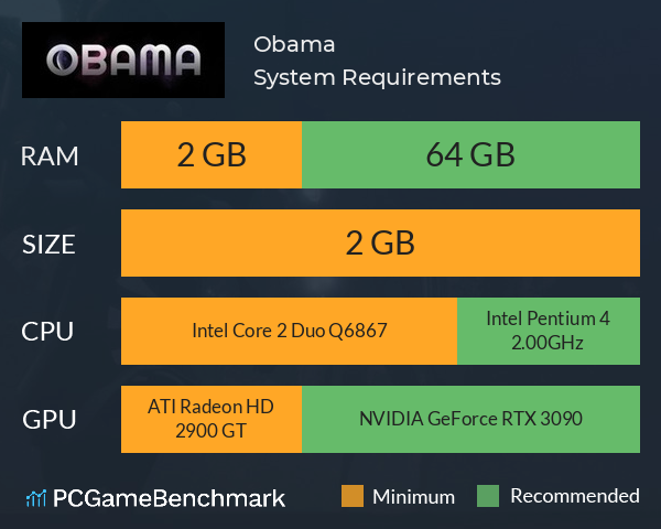 Obama System Requirements PC Graph - Can I Run Obama Obama System Requirements PC Graph - Can I Run Obama