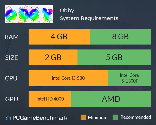 Obby System Requirements PC Graph - Can I Run Obby