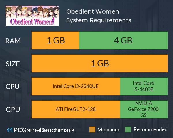Obedient Women System Requirements PC Graph - Can I Run Obedient Women