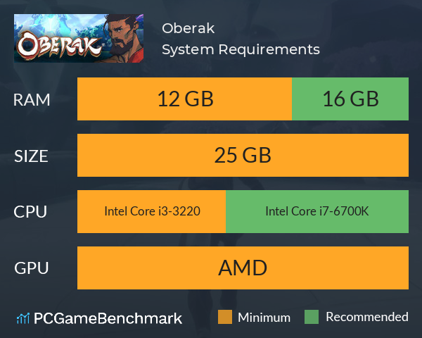 Oberak System Requirements PC Graph - Can I Run Oberak Oberak System Requirements PC Graph - Can I Run Oberak