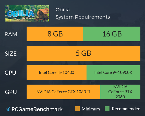 Obilia System Requirements PC Graph - Can I Run Obilia