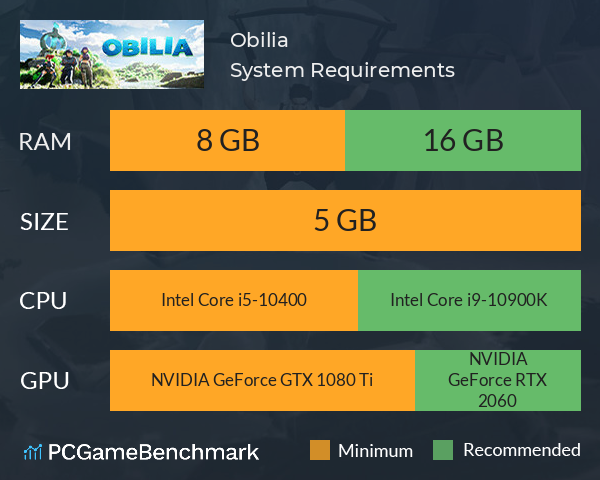 Obilia System Requirements PC Graph - Can I Run Obilia