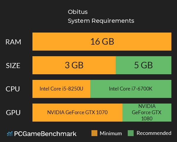 Obitus System Requirements PC Graph - Can I Run Obitus Obitus System Requirements PC Graph - Can I Run Obitus
