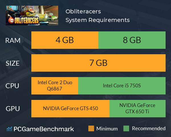 Obliteracers System Requirements PC Graph - Can I Run Obliteracers