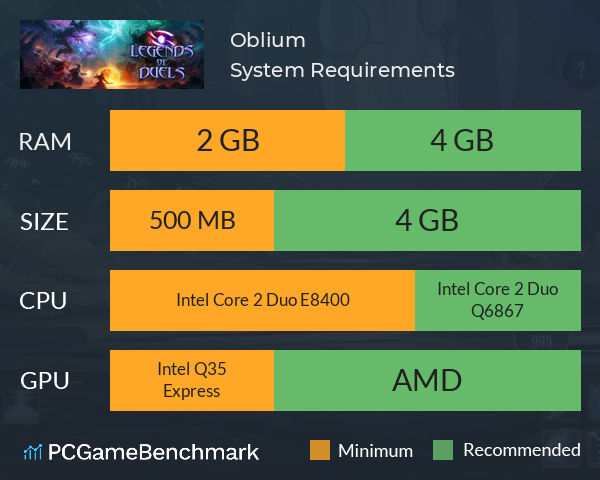 Oblium System Requirements PC Graph - Can I Run Oblium