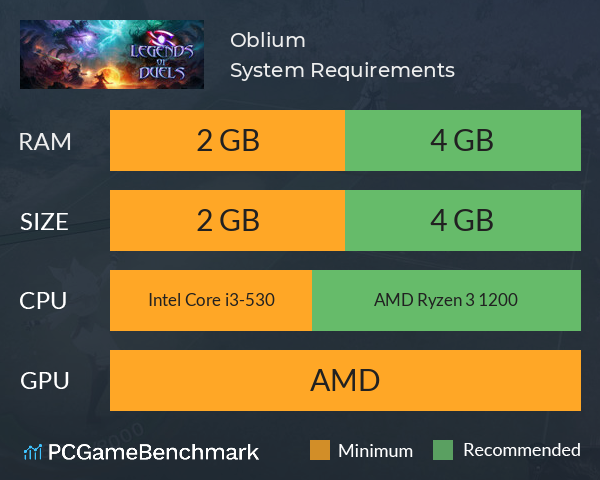 Oblium System Requirements PC Graph - Can I Run Oblium