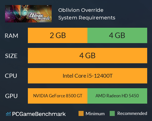 Oblivion Override System Requirements PC Graph - Can I Run Oblivion Override