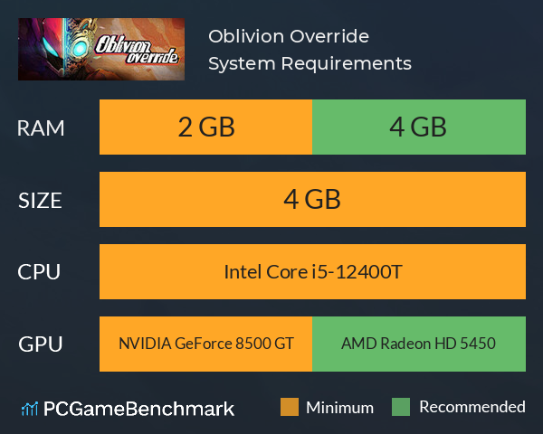 Oblivion Override System Requirements PC Graph - Can I Run Oblivion Override