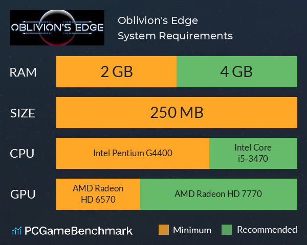 Oblivion's Edge System Requirements PC Graph - Can I Run Oblivion's Edge Oblivion's Edge System Requirements PC Graph - Can I Run Oblivion's Edge