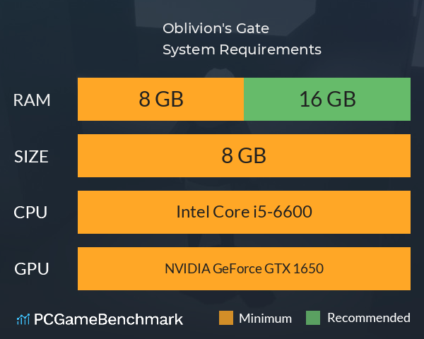Oblivion's Gate System Requirements PC Graph - Can I Run Oblivion's Gate Oblivion's Gate System Requirements PC Graph - Can I Run Oblivion's Gate