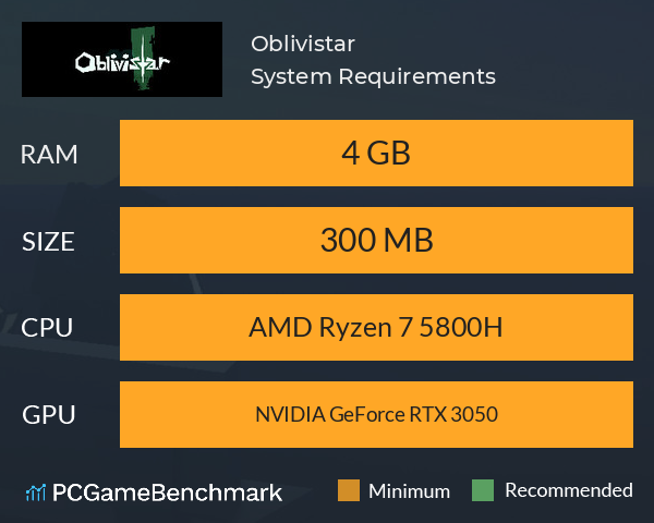 Oblivistar System Requirements PC Graph - Can I Run Oblivistar