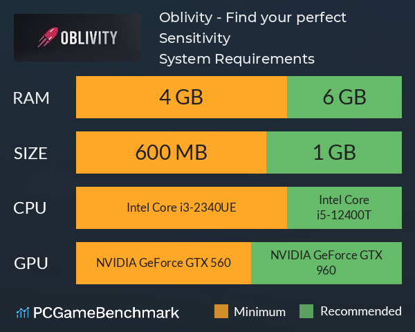 Oblivity - Find your perfect Sensitivity System Requirements PC Graph - Can I Run Oblivity - Find your perfect Sensitivity