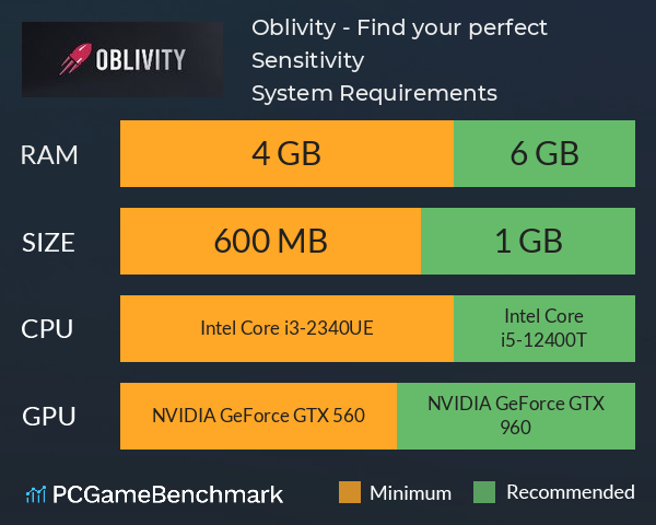 Oblivity - Find your perfect Sensitivity System Requirements PC Graph - Can I Run Oblivity - Find your perfect Sensitivity Oblivity - Find your perfect Sensitivity System Requirements PC Graph - Can I Run Oblivity - Find your perfect Sensitivity