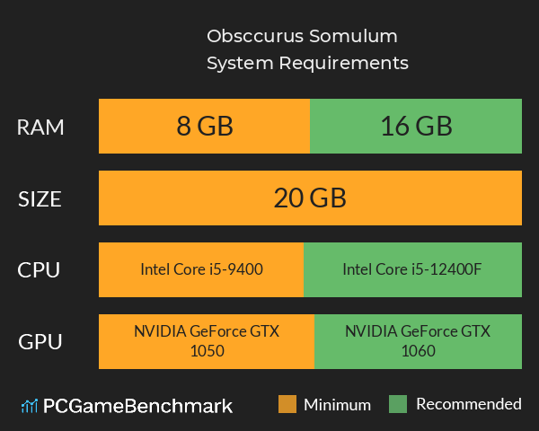 Obsccurus Somulum System Requirements PC Graph - Can I Run Obsccurus Somulum Obsccurus Somulum System Requirements PC Graph - Can I Run Obsccurus Somulum