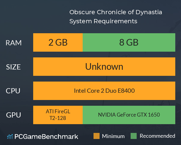 Obscure Chronicle of Dynastia System Requirements PC Graph - Can I Run Obscure Chronicle of Dynastia Obscure Chronicle of Dynastia System Requirements PC Graph - Can I Run Obscure Chronicle of Dynastia